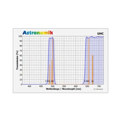 ASTRONOMIK Filters UHC 2" - TELESCOPIUM.GR