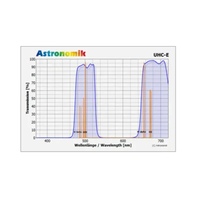 ASTRONOMIK Filters UHC-E 1.25" - TELESCOPIUM.GR