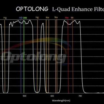OPTOLONG Filter L-Quad Enhance 2" - TELESCOPIUM.GR