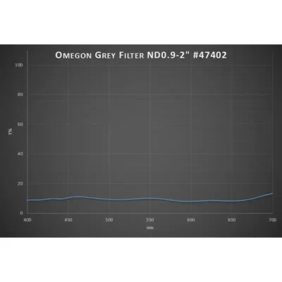 OMEGON Premium Moon Filter 13% transmission 2'' - TELESCOPIUM.GR