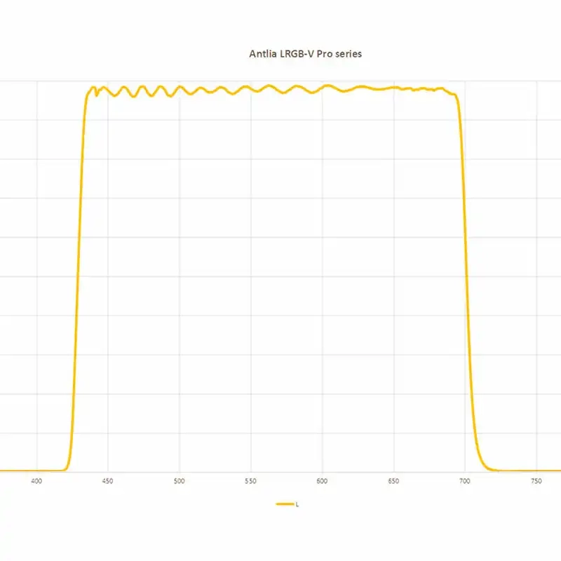 antlia-lrgb-v-pro-filters-luminance-transmission-curve-1000 copy
