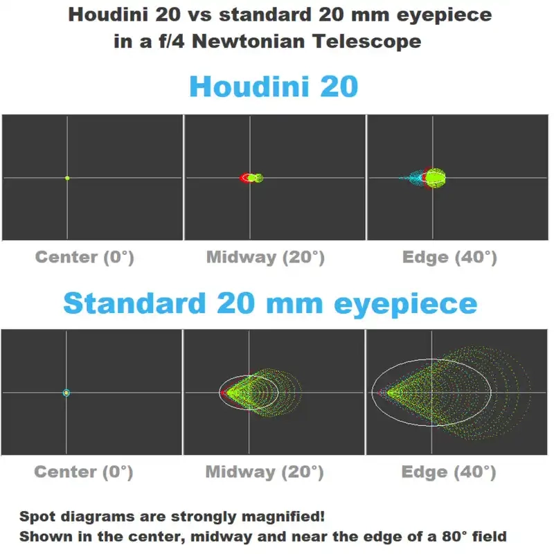 Houdini-Telescopes-Eyepiece-Houdini-12mm-86d-1-25- (1) copy