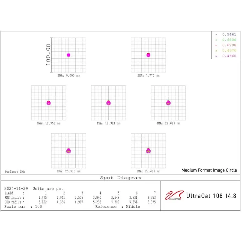 William-Optics-Apochromatic-refractor-AP-108-518-UltraCat-WIFD (6) copy